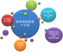 客戶管理軟件哪個好用？？有免費的嗎？