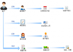 有什么好用的客戶管理系統(tǒng)軟件嗎？