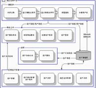好的客戶管理系統(tǒng)有哪些？