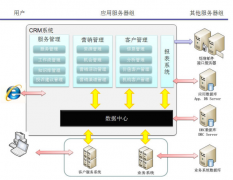 客戶關(guān)系管理軟件怎么選擇？