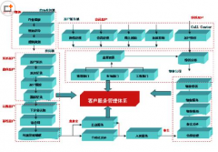 哪里有免費的客戶管理軟件？