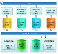 哪里可以下載免費(fèi)的客戶管理軟件
