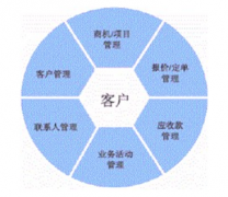 中小企業(yè)客戶管理軟件哪個(gè)公司的好？