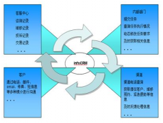急求免費(fèi)的客戶管理軟件?。?！