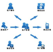 求推薦一款免費(fèi)客戶管理軟件！