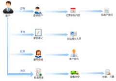實(shí)用的外貿(mào)客戶管理軟件哪個(gè)好？