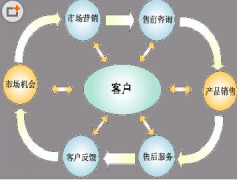 求一個(gè)免費(fèi)實(shí)用的客戶(hù)管理軟件?。。?>
            </a>
        </div>
        <h4 class=