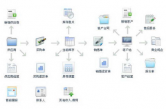 外貿(mào)客戶管理軟件是否真的有用？