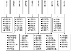 急求好用的免費(fèi)使用的客戶(hù)管理軟件??！
