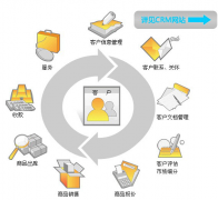 外貿(mào)客戶關(guān)系管理軟件哪種好用？