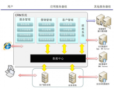 最好的免費(fèi)客戶管理軟件？