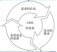 什么是客戶關(guān)系管理系統(tǒng)？