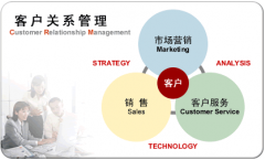 外貿(mào)客戶管理軟件哪些比較實用的？