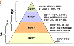 最好用的客戶關(guān)系管理軟件有哪些不錯呢？？