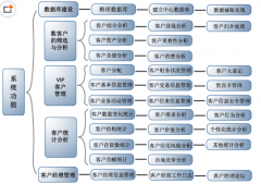 找個免費的客戶資料管理軟件！！
