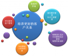 有什么免費好用的CRM客戶關系管理軟件嗎？現(xiàn)在的軟件好多啊