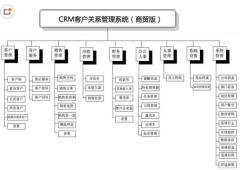 求一個好用的客戶管理軟件（破解版的）？