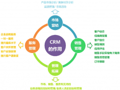 請問客戶檔案管理系統(tǒng)哪個好?