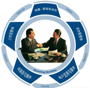 什么是客戶資源管理系統(tǒng)？哪種好？