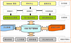 外貿客戶管理軟件都有什么不錯呢？