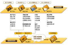 你用過客戶管理軟件么？你感覺最好用的是哪個(gè)呢？