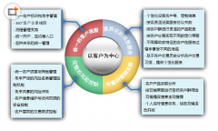 有免費的客戶管理軟件嗎?