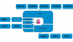 免費客戶管理軟件哪里有下載？用過的介紹下