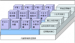 永久免費(fèi)oa辦公系統(tǒng)？