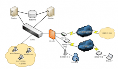 免費(fèi)oa辦公系統(tǒng)下載真的有嗎？求下載地址