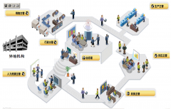 誰有好用、免費(fèi)或破解的OA辦公系統(tǒng)？請(qǐng)分享！