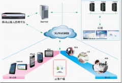 哪家的oa辦公系統(tǒng)可以免費試用？