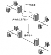安卓的辦公軟件哪個比較好？