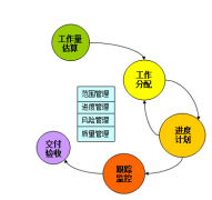 軟件項目失敗的原因主要有哪兩個原因？