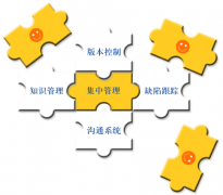 如何在軟件項目中進行有效的管理？