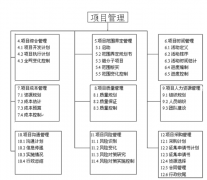 簡單易用的項目管理軟件，可跟蹤項目信息，計劃，任務？