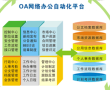 手機辦公軟件哪個好？