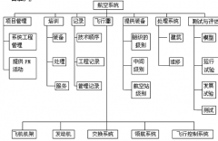 請問：軟件項目管理？？？