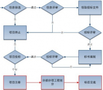 軟件項目管理需要注意哪些方面？