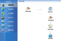 軟件項目管理是什么？