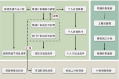 什么叫做項目管理軟件？