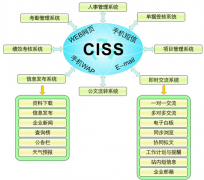 無紙化辦公是什么意思？
