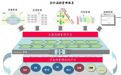 無(wú)紙化辦公OA軟件、OA系統(tǒng)、企業(yè)管理軟件，試用版那款比較有質(zhì)量？