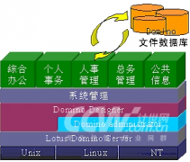 無紙化辦公為何開展不下去？