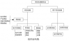 什么叫項目管理軟件？它主要的作用是什么？