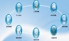 選擇項目管理軟件哪款好一點？怎么選擇？