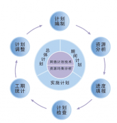 項目管理系統(tǒng)是什么？