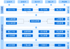 項目管理軟件 解決哪些方面的問題？