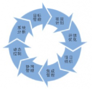 項目管理這個軟件主要做什么的？能給企業(yè)什么幫助？