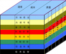 了解項目管理系統(tǒng)軟件，麻煩介紹下，功能特點？