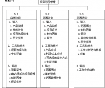 國內(nèi)都有哪些項目管理軟件？最好是免費的